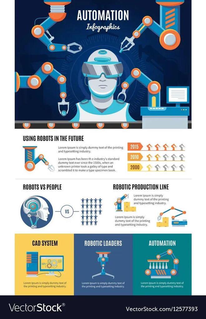 ：留给人类能干的活只剩5年了！不朽情缘正版UC伯克利大牛预警
