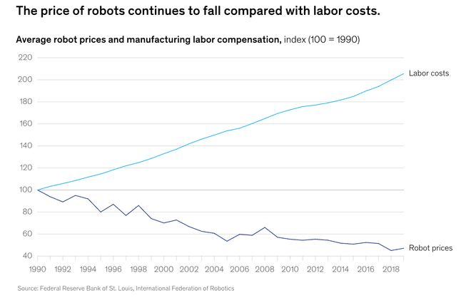 :留给人类能干的活只剩5年了!不朽情缘正版UC伯克利大牛预警(图5) :留给人类能干的活只剩5年了!不朽情缘正版UC伯克利大牛预警(图5)